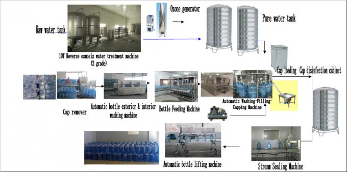 Máquina de embotellado azul del agua mineral del barril 3
