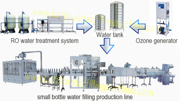Máquina de embotellado automática del agua de Rinser de la capsuladora rotatoria del llenador 18000bph 3