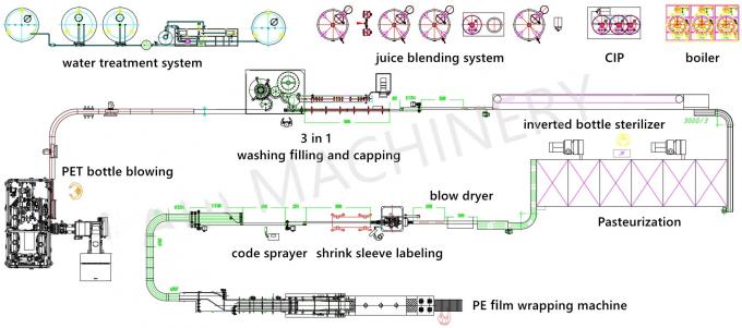 Bebida embotelladoa automática Juice Filling Machine Production Line del té 2